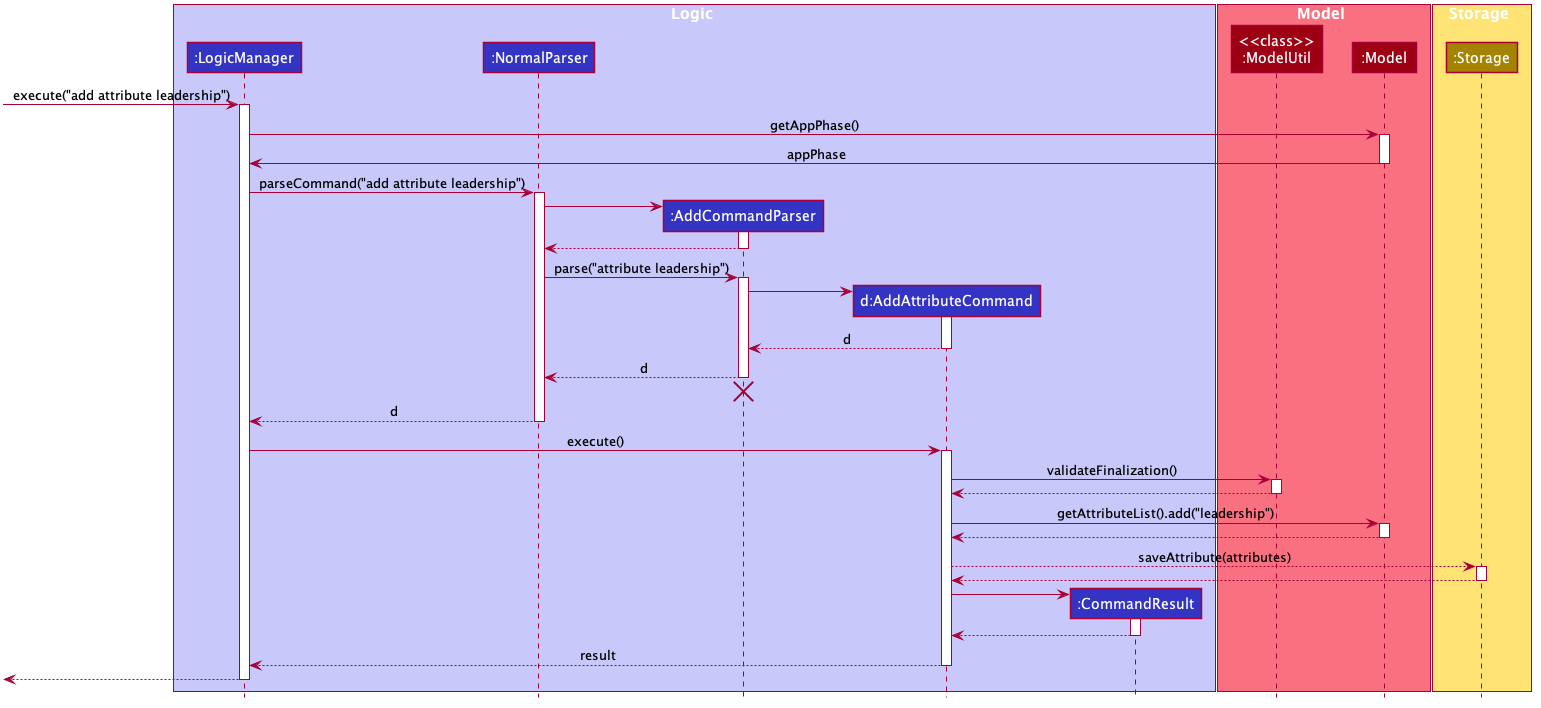 AddSequenceDiagram