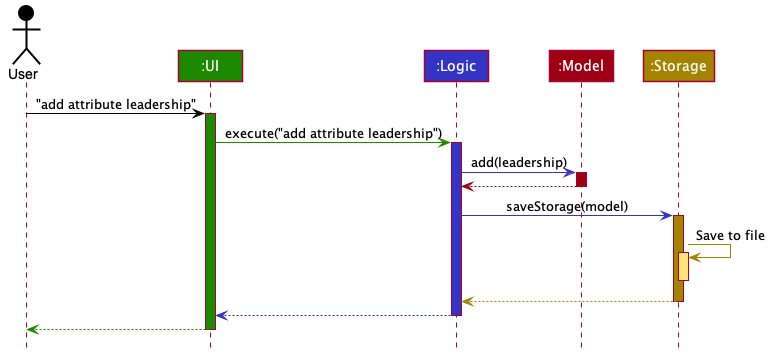 ArchitectureSequenceDiagram