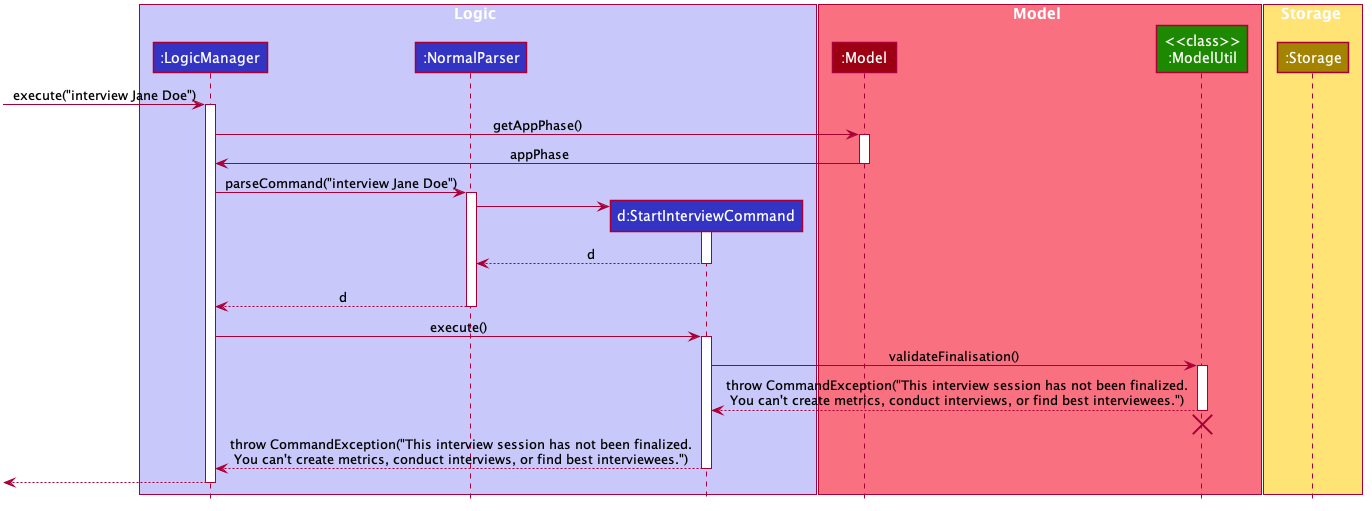 FinaliseScenario1SequenceDiagram