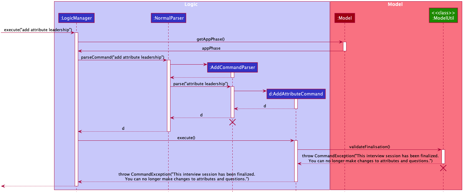 FinaliseScenario2SequenceDiagram