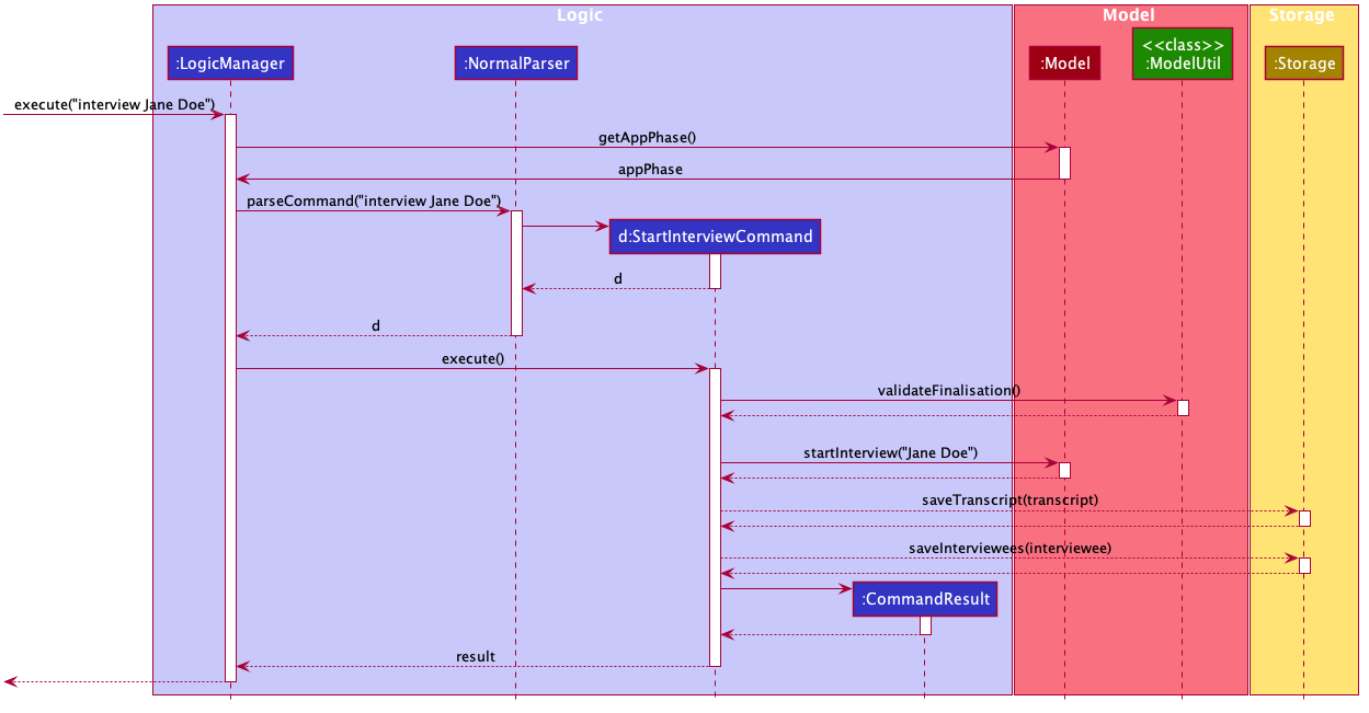 FinaliseScenario3SequenceDiagram