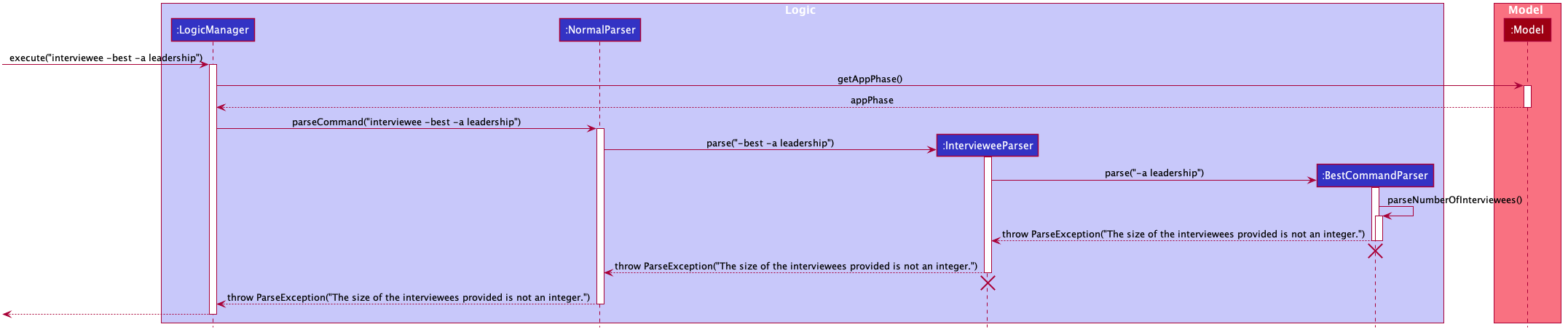 FindBestScenario1SequenceDiagram