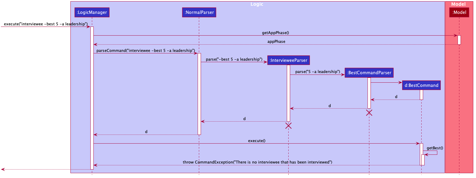 FindBestScenario2SequenceDiagram