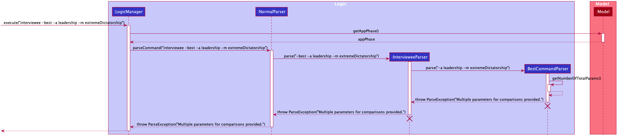 FindBestScenario3SequenceDiagram