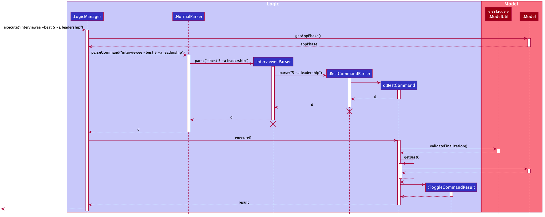 FindBestSequenceDiagram