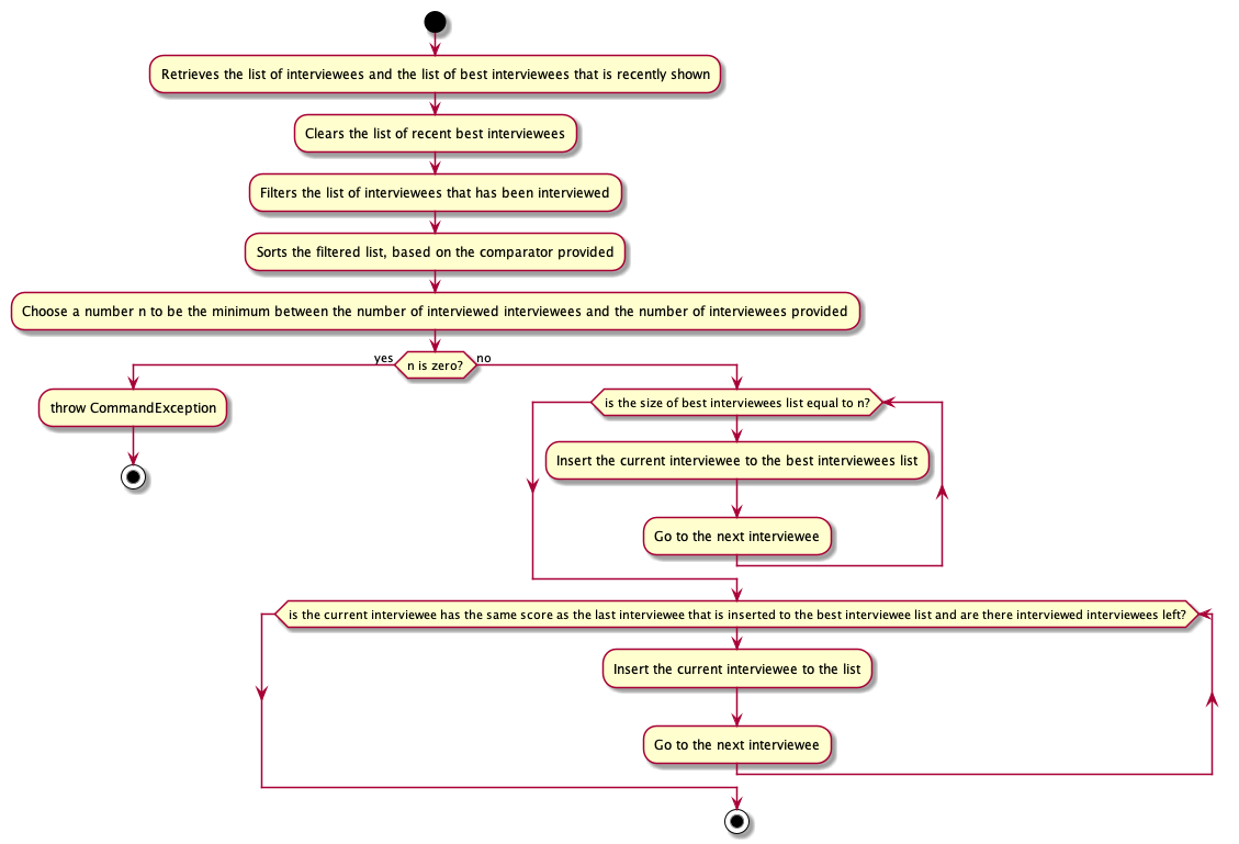 GetBestActivityDiagram