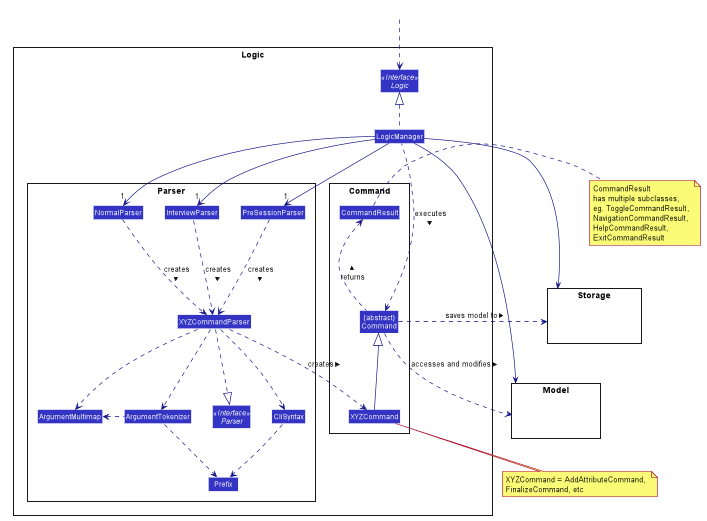 LogicClassDiagram