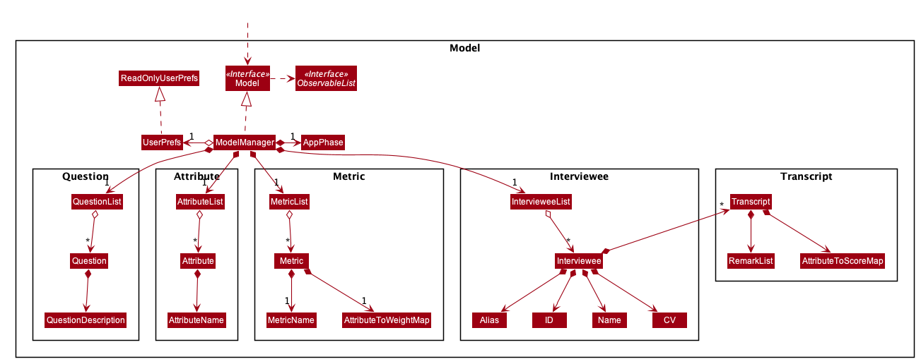 ModelClassDiagram