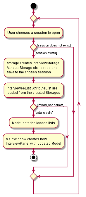 SessionActivityDiagram