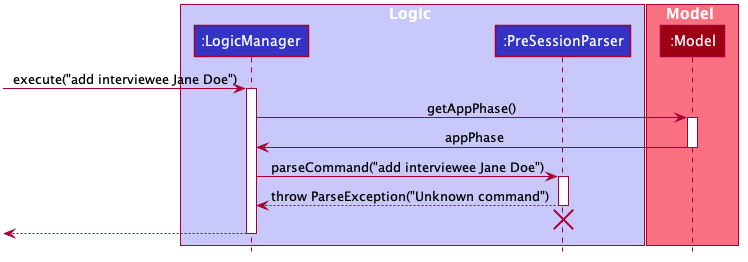 SessionScenario1SequenceDiagram