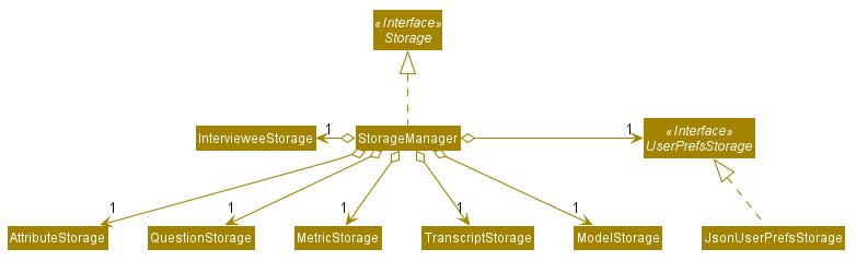 StorageClassDiagram