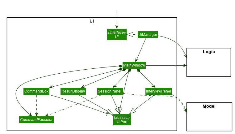 UiClassDiagram