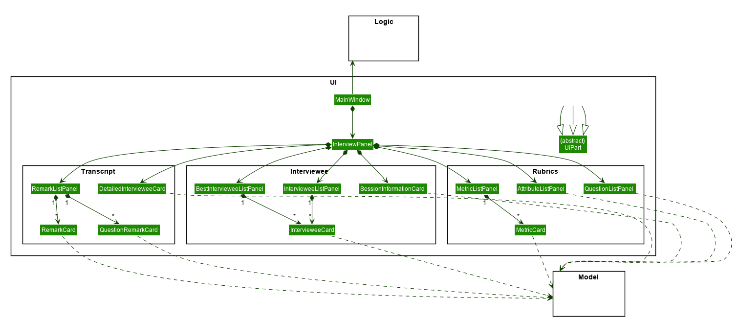 UiInterviewPanelClassDiagram