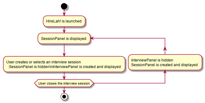 UiSwitchPanelActivityDiagram